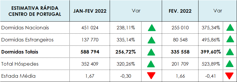 Imagem não disponível sobre: Atividade turística de fevereiro 2022